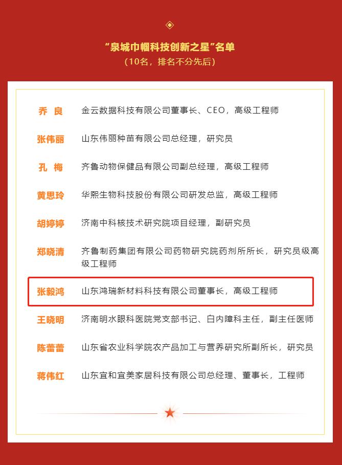 巾幗不讓須眉---山東鴻瑞董事長張毅鴻女士榮獲22年度“泉城巾幗科技創(chuàng)新之星”稱號